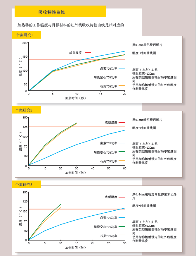 遠紅外加熱爐